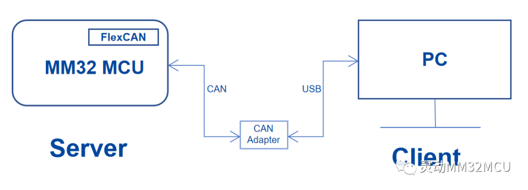 bootloader