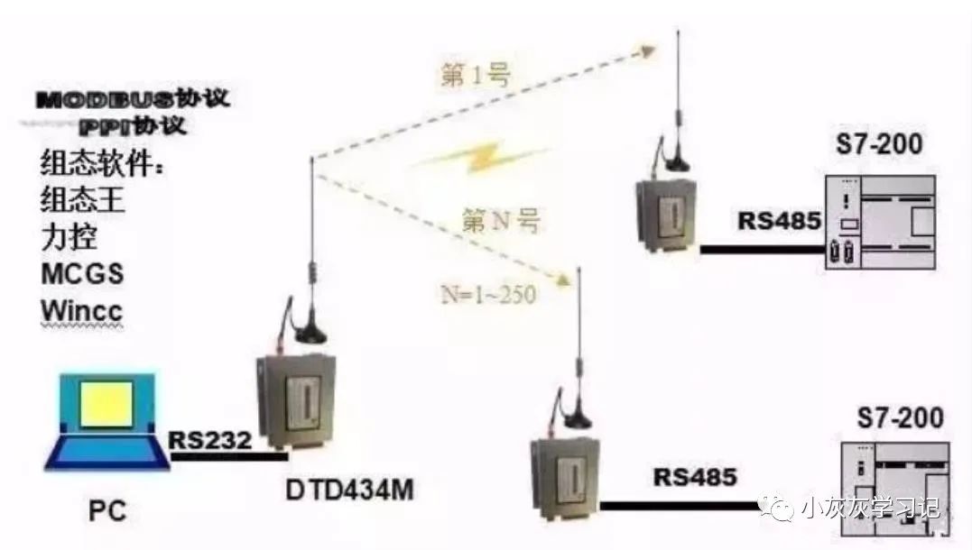 MODBUS