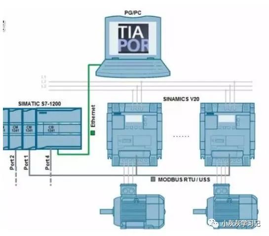 MODBUS