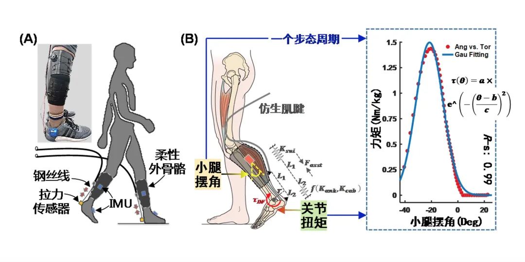 人机交互