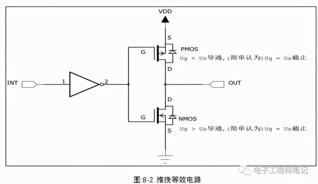 PMOS管