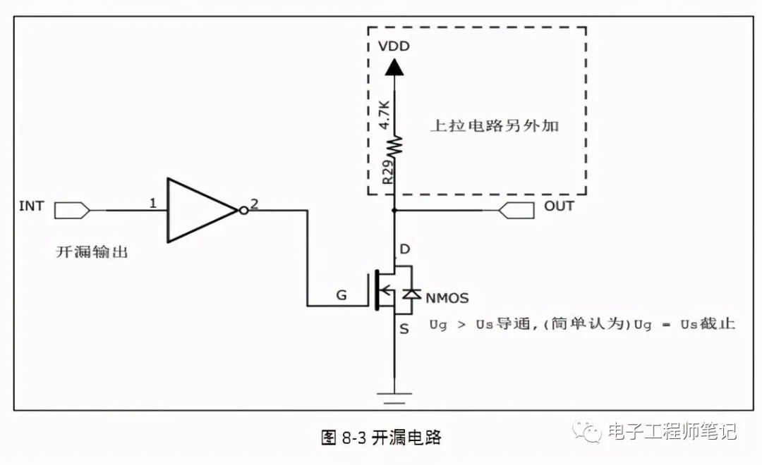 PMOS管