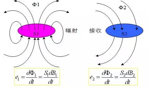 变压器