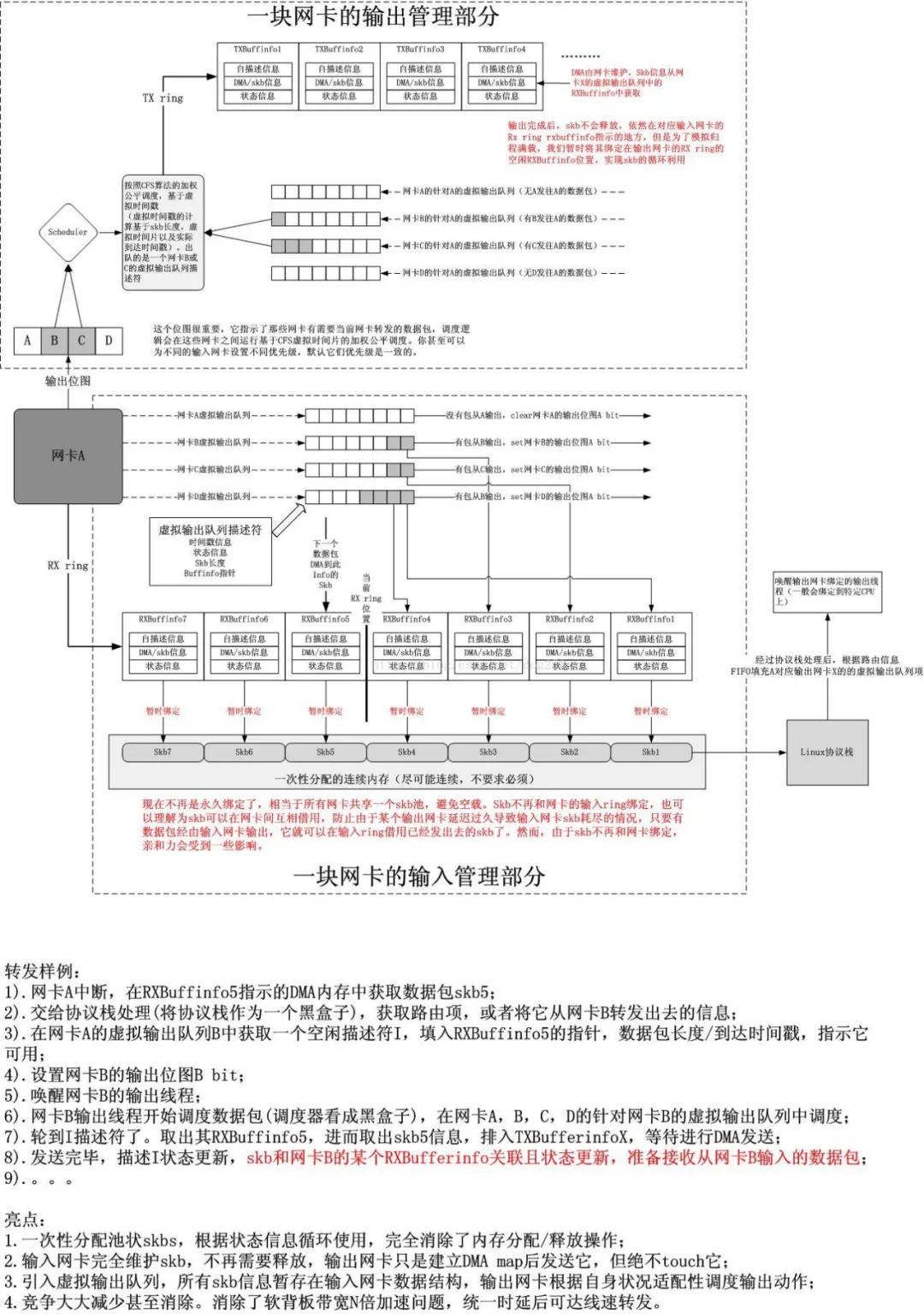 内存