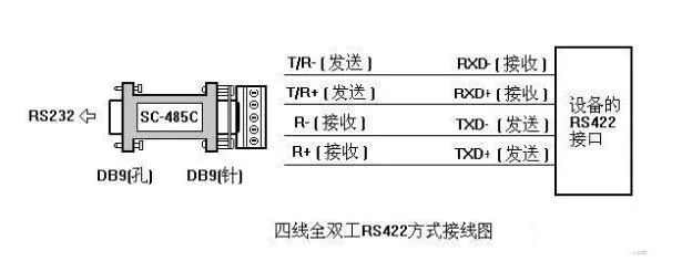 RS232