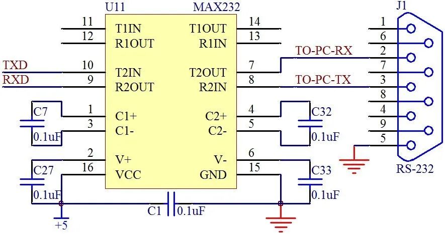 uart