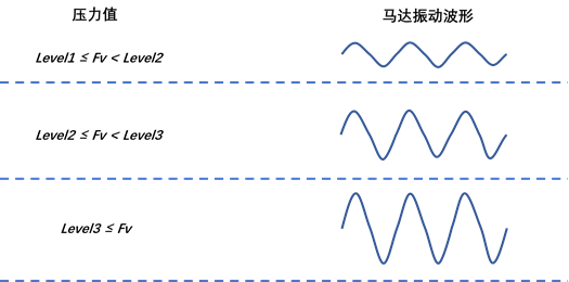 触控板