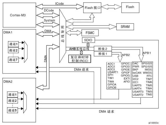 RS232