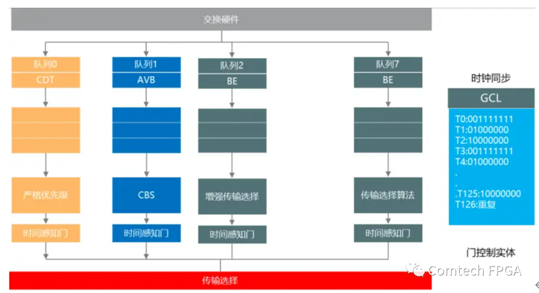 以太网