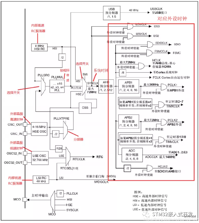 单片机