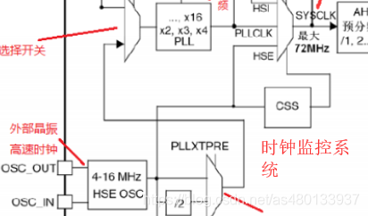 单片机