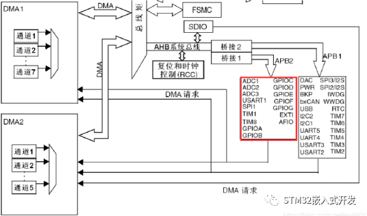 单片机