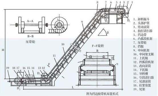 皮带机防跑偏装置图纸图片