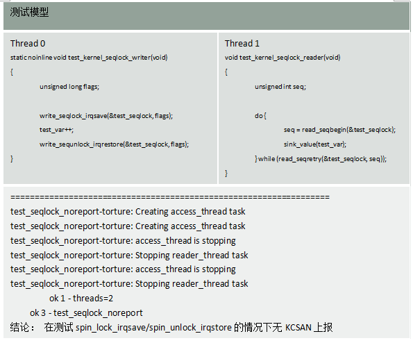 LINUX内核