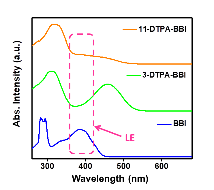 OLED