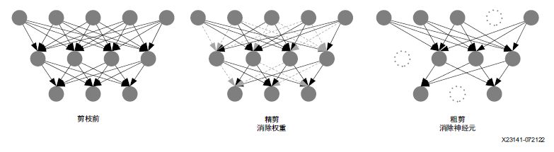 神经网络