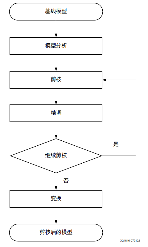 模型