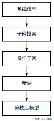 神经网络