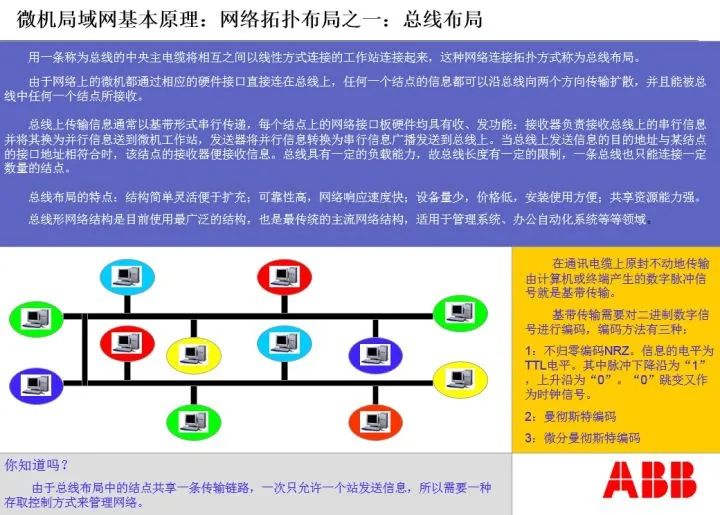 通信网络