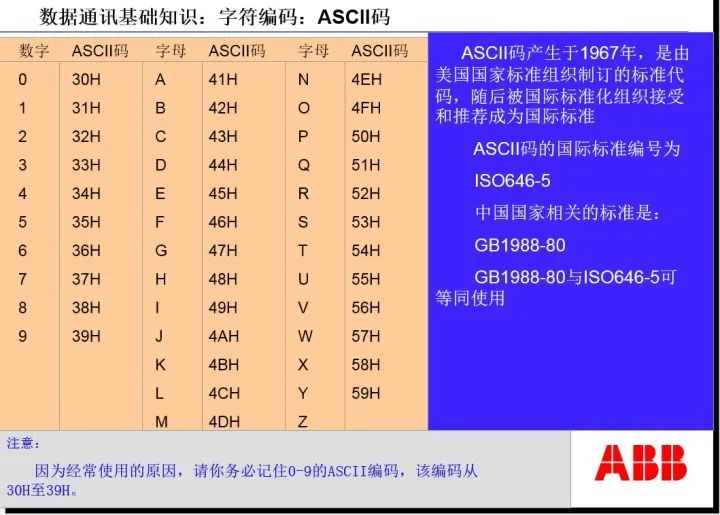 通信网络