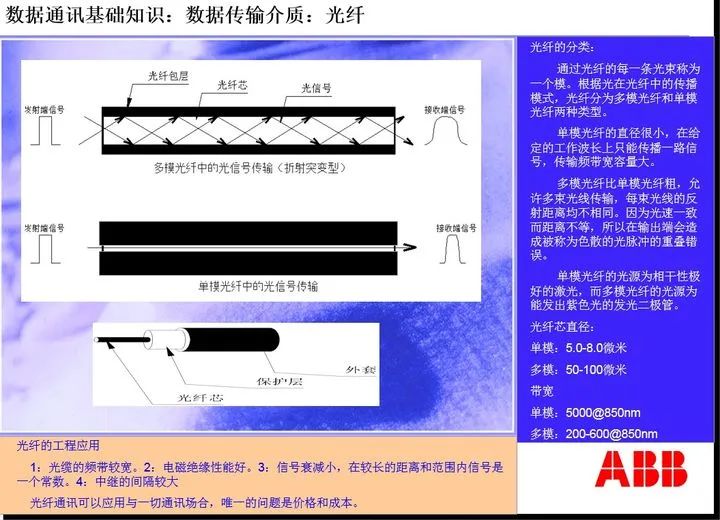 通信网络