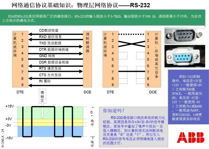 通信网络