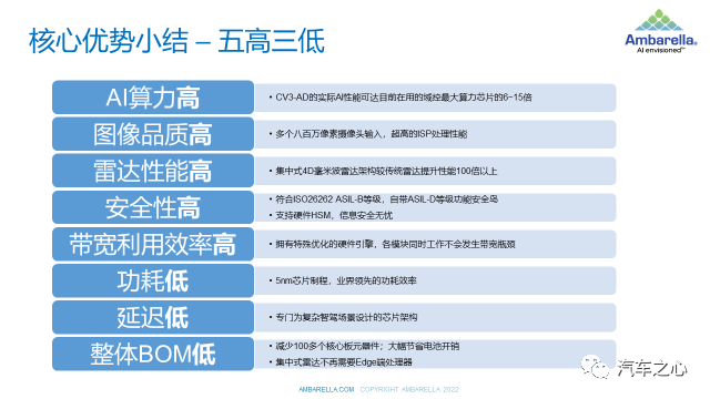 毫米波雷达