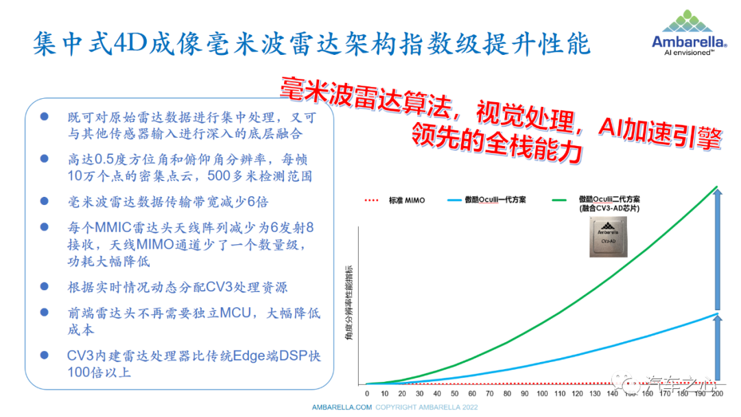 毫米波雷达