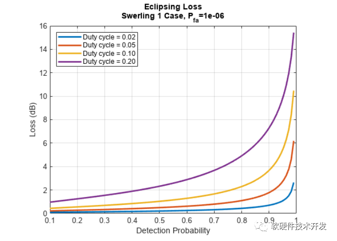 matlab