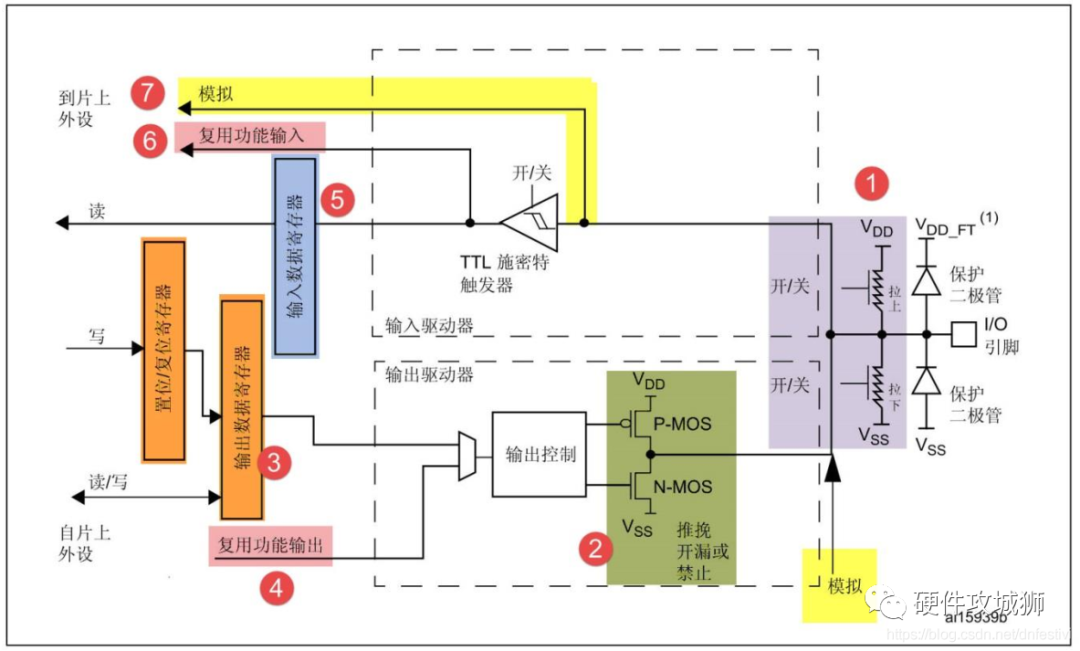 三极管