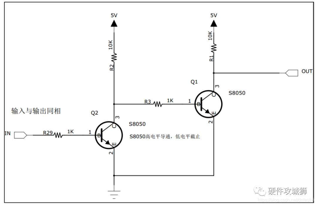 GPIO