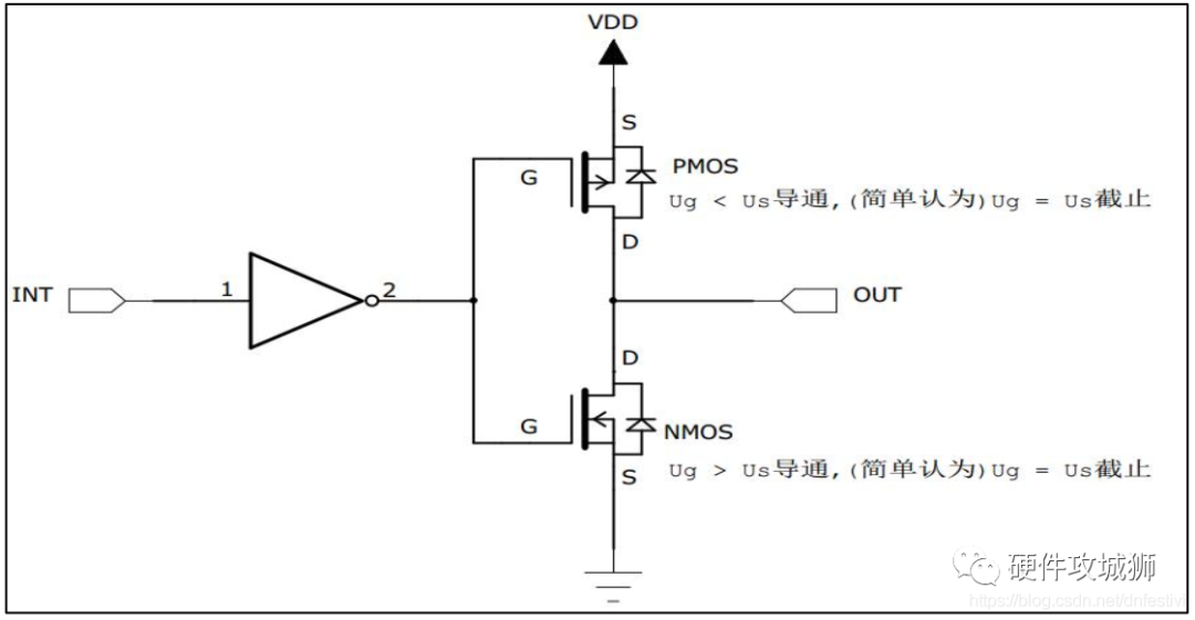 GPIO