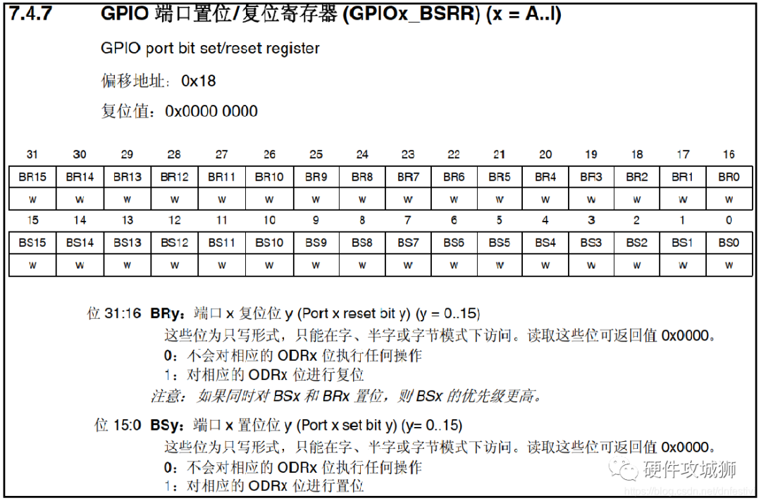 GPIO