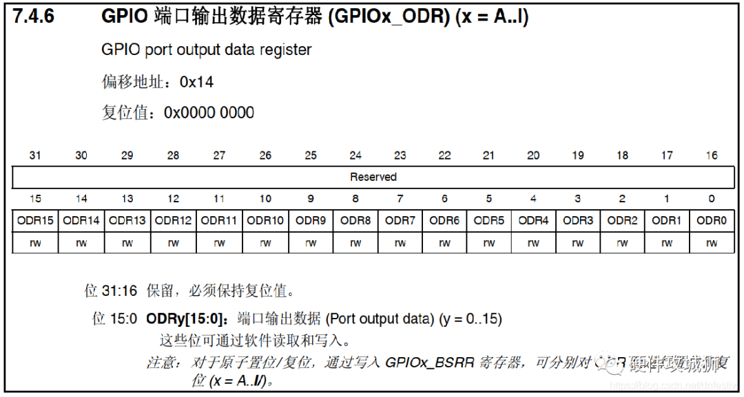 GPIO