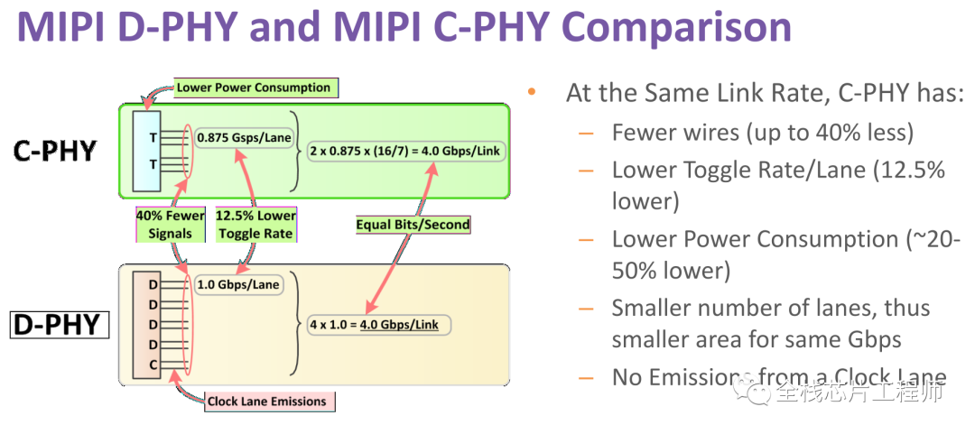 MIPI