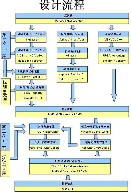 单片机