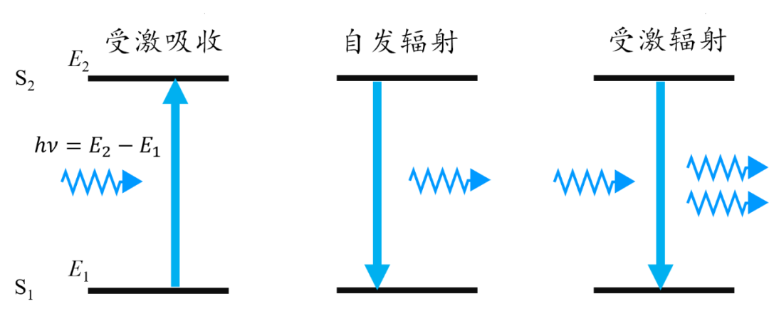 电磁波