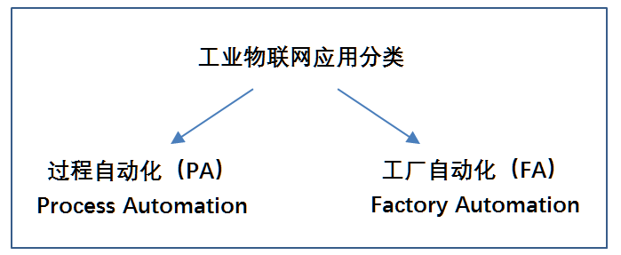 智慧城市