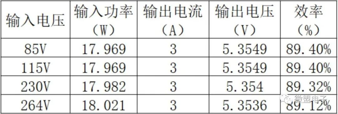 PWM控制器