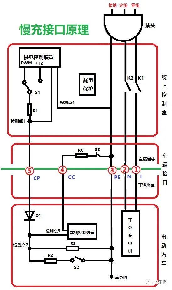 新能源汽车