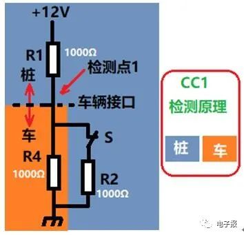 新能源汽车