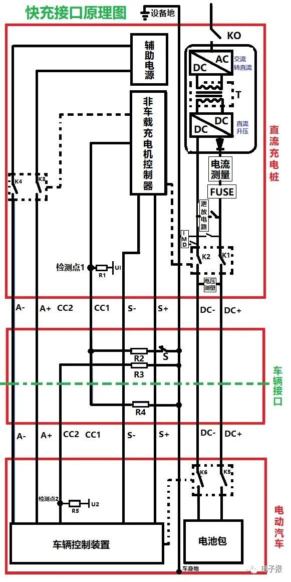 充电桩