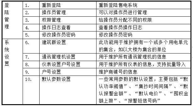 配电箱