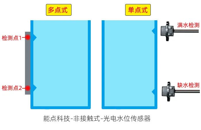 水位传感器