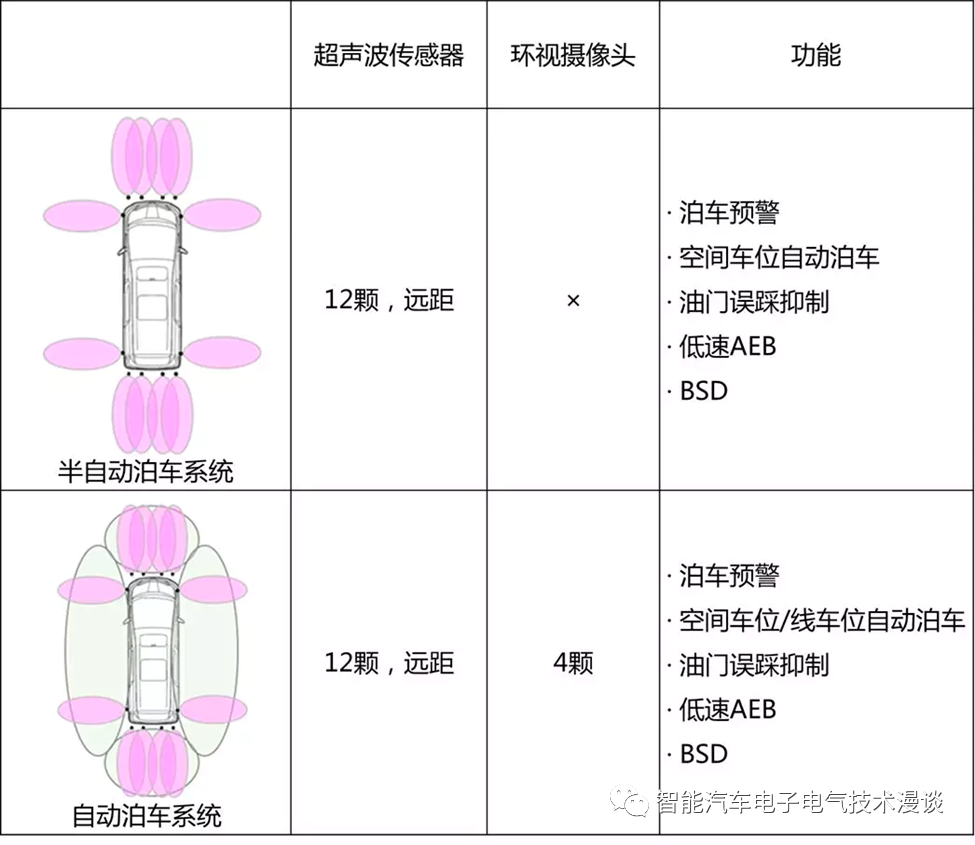 自动泊车系统