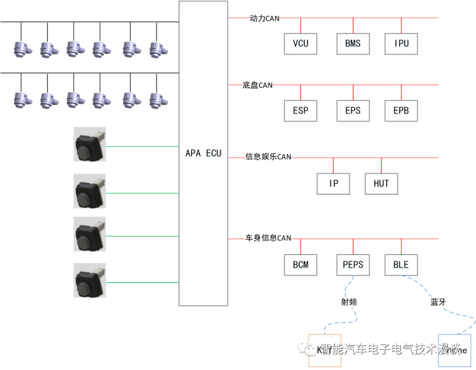 自动泊车系统