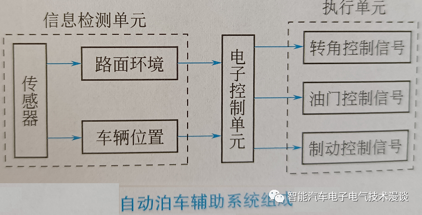 自动泊车系统