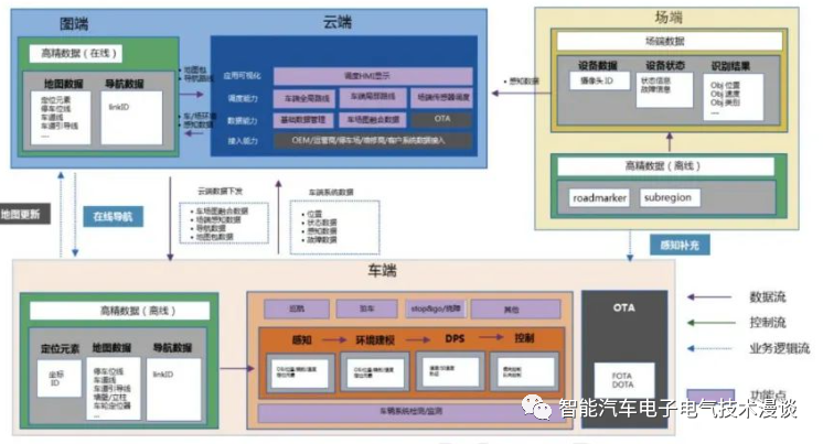 自动泊车系统