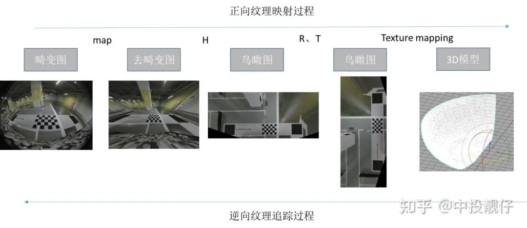 自动泊车系统