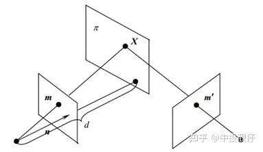 自动泊车系统